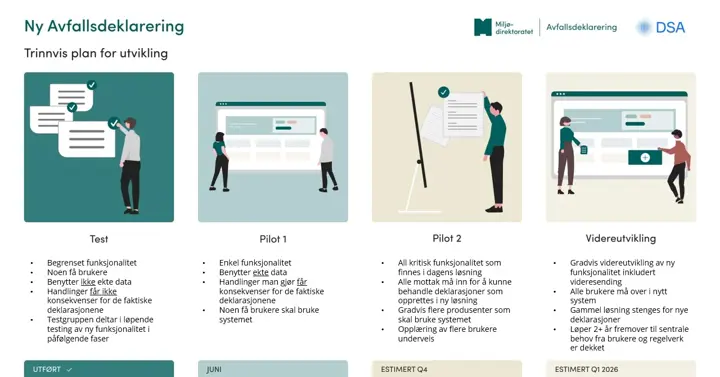 Ny Avfallsdeklarering